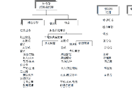 商河专业要账公司如何查找老赖？